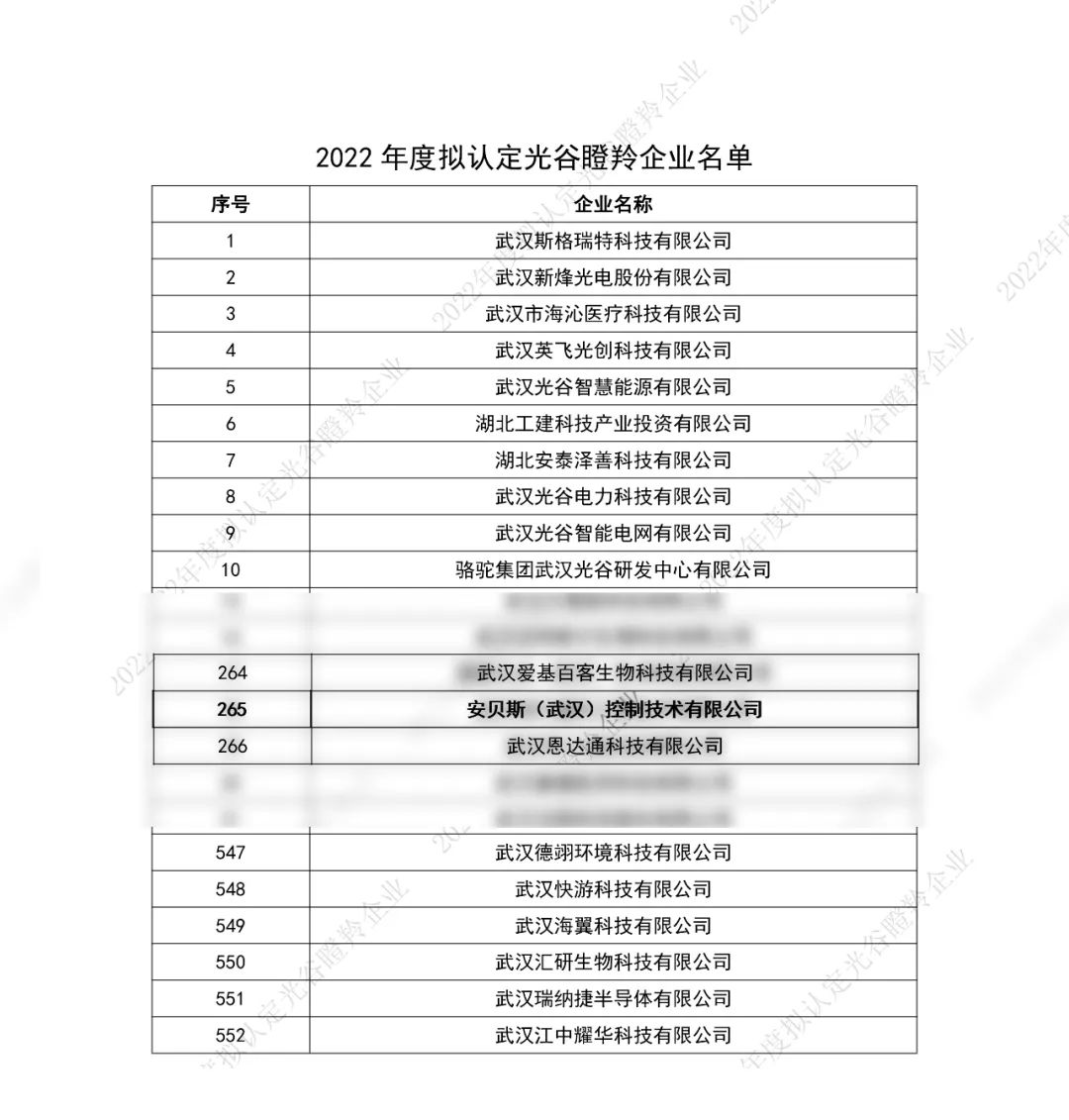 安貝斯<a href=http://www.lbzcy.com target=_blank class=infotextkey>控制臺</a>